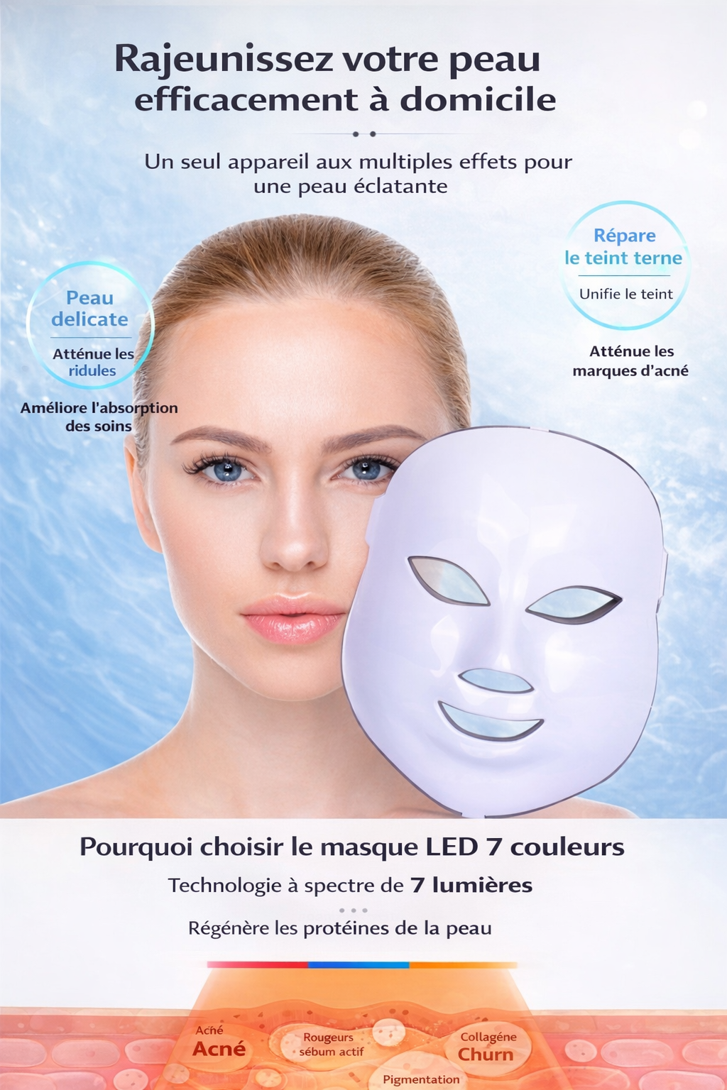 Masque LED Thérapie Visage - 7 couleurs
