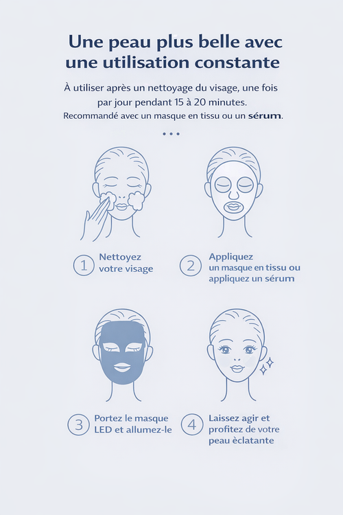 Masque LED Thérapie Visage - 7 couleurs